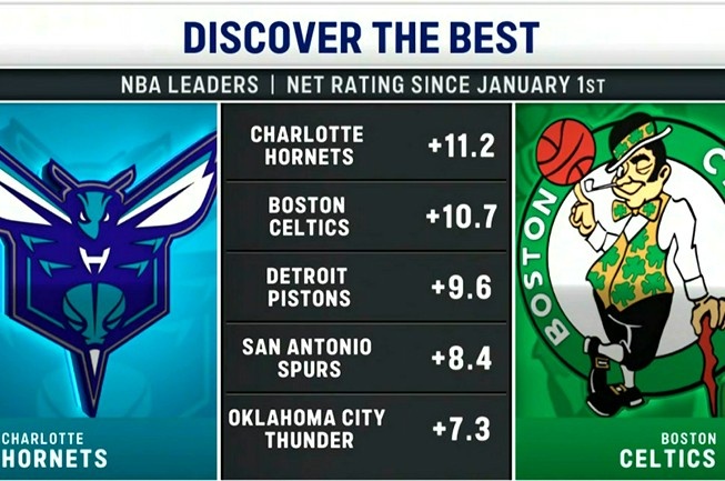 爱游戏官网-今日两队正面交锋！2026年至今净效率值排名：黄蜂&amp;凯尔特人前二